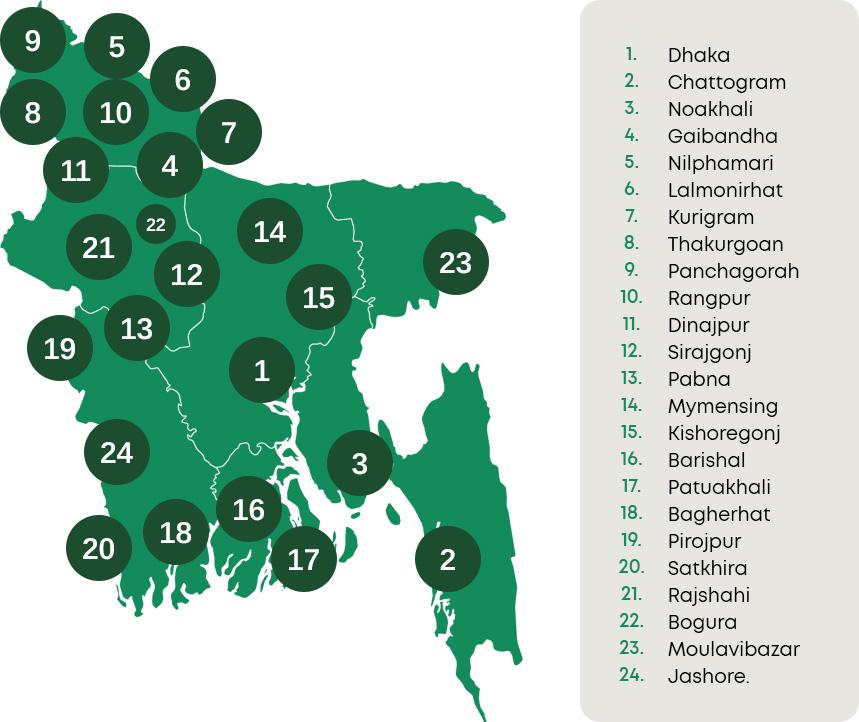 Bangladesh